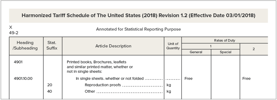 Learning Centre for Shippers - The Complete Beginner's to Advanced ...